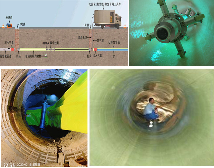 湖口UV-CIPP内衬修复