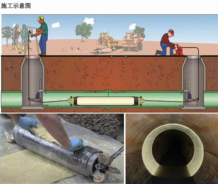 湖口管道局部点状修复